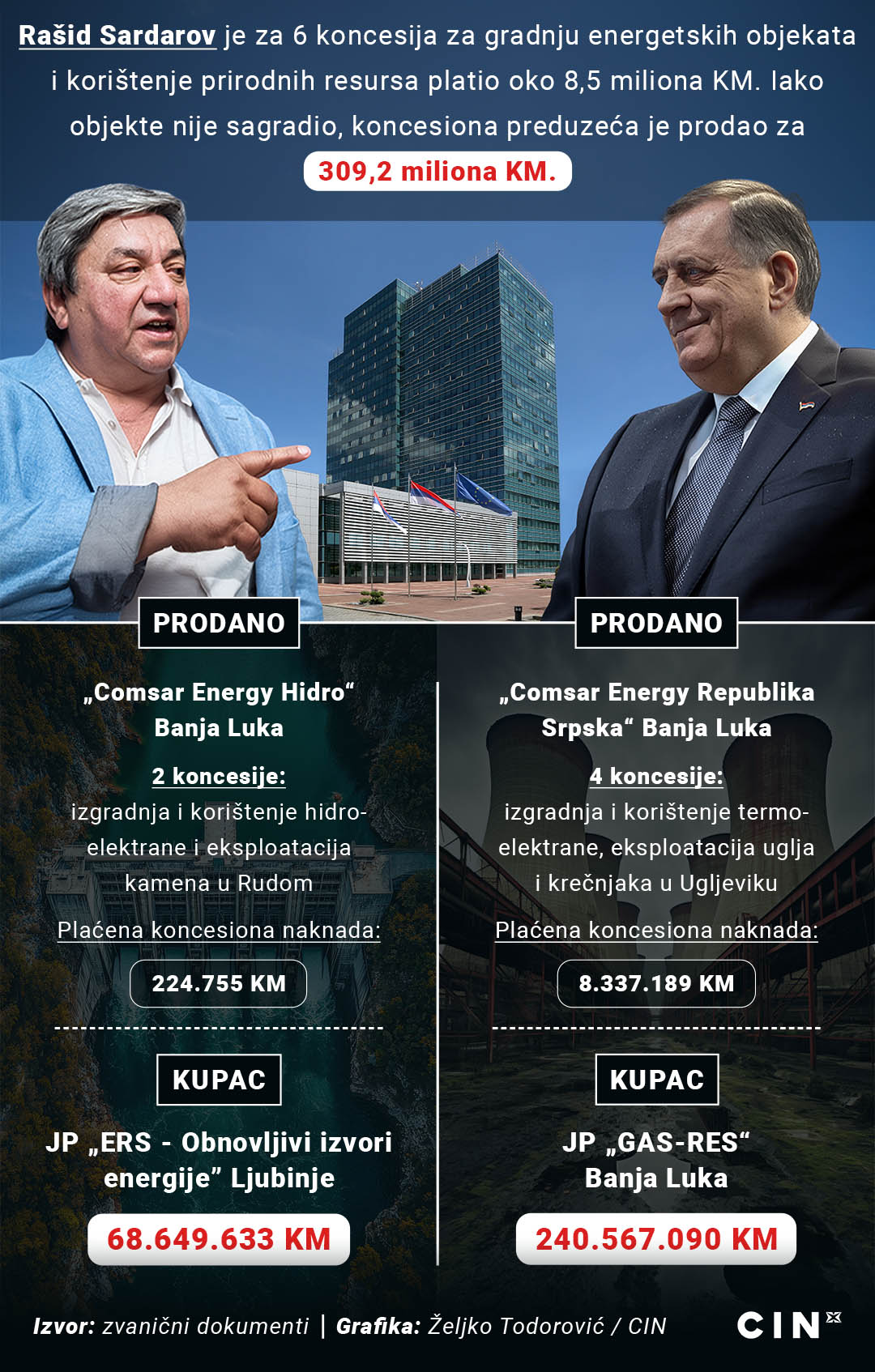 Slika u članku
