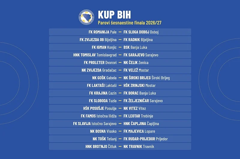 Žrijeb parova &scaron;esnaestine finala Kupa BiH: derbi Sloboda Tuzla - Željezničar