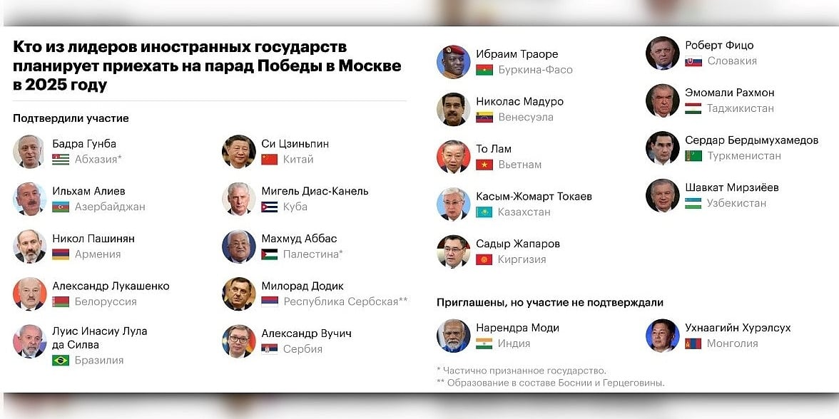 Od Dodika do Xi Jinpinga: Rusi objavili koji će zvaničnici prisustvovati paradi u Moskvi Od Dodika do Xi Jinpinga: Rusi objavili koji će zvaničnici prisustvovati paradi u Moskvi