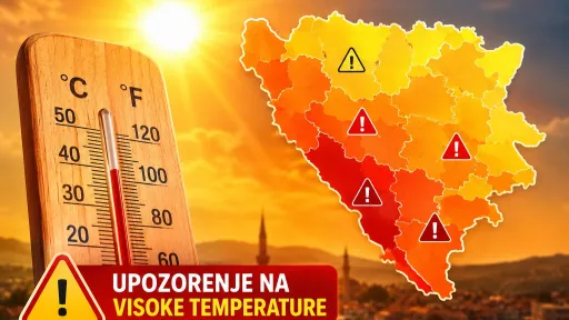 U Bosni i Hercegovini na snazi upozorenja zbog ekstremno visokih temperatura do 40&deg;C