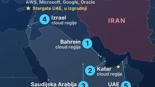 Anonimni iranski zvaničnik za CNN: AI infrastruktura u regiji meta odmazde u slučaju napada SAD-a ili Izraela