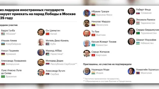 Od Dodika do Xi Jinpinga: Rusi objavili koji će zvaničnici prisustvovati paradi u Moskvi Od Dodika do Xi Jinpinga: Rusi objavili koji će zvaničnici prisustvovati paradi u Moskvi