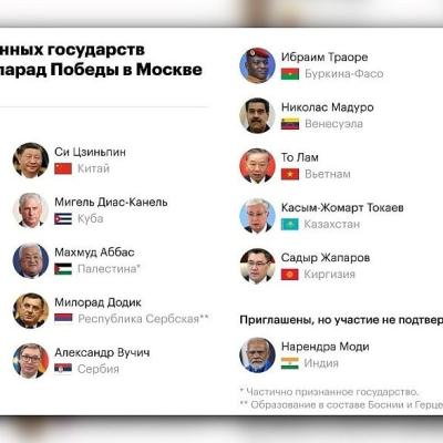 Od Dodika do Xi Jinpinga: Rusi objavili koji će zvaničnici prisustvovati paradi u Moskvi Od Dodika do Xi Jinpinga: Rusi objavili koji će zvaničnici prisustvovati paradi u Moskvi